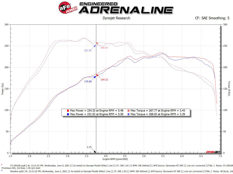 aFe MK7 Track Series Carbon Fiber Intake System w/ Pro 5R Filter