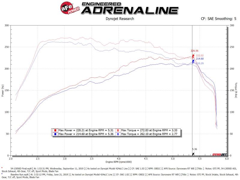 aFe Magnum FORCE Stage-2 Pro Dry S Cold Air Intake System